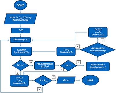 Community Detection of Dynamic Complex Networks in Stock Markets Using Hybrid Methods (RMT‐CN‐LPAm+ and RMT‐BDM‐SA)